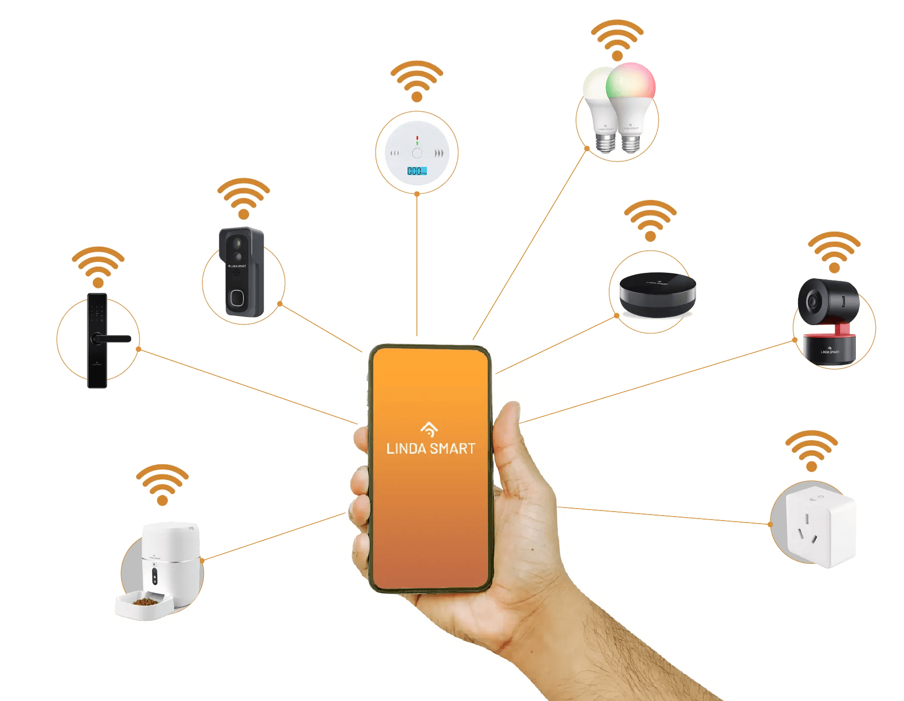 Combo SMART HOME FULL